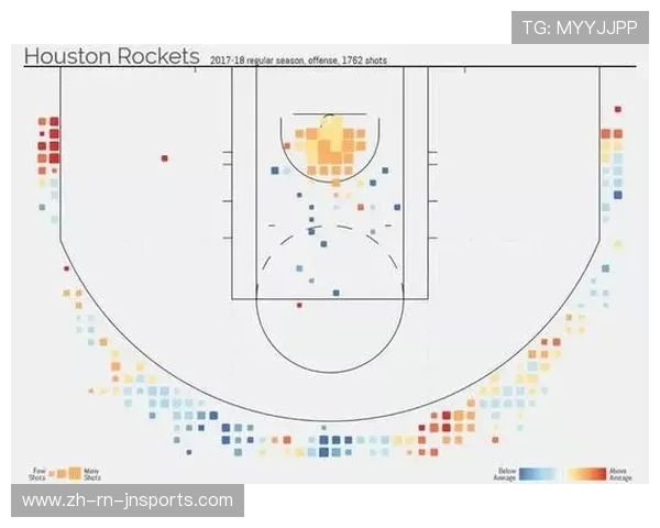 火箭队排名情况实时更新及赛季走势分析