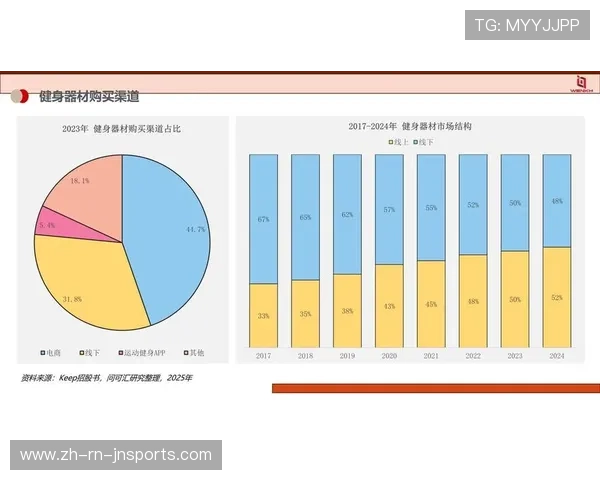 深圳健身器材市场与锻炼趋势观察 深圳健身器材市场与锻炼趋势观察